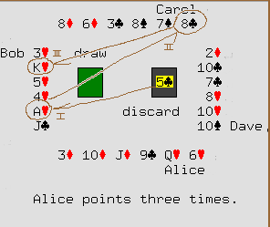 Alice points three times.